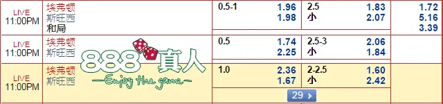 “888真人”11月1日英超赛事分析：埃弗顿 VS 斯旺西