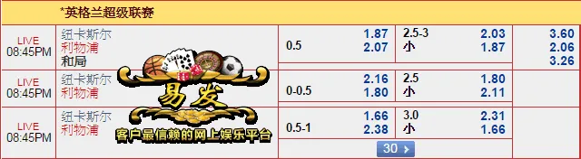 “易发国际”11月1日英超赛事分析：纽卡斯尔 VS 利物浦