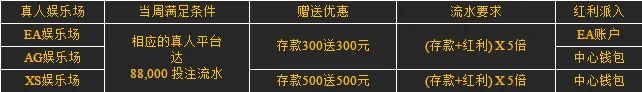 【八大胜】什么？100%存送红利只要5倍流水？