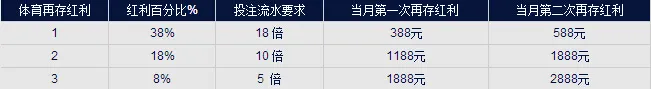 【富博fubo】德模特为胸部再存18公斤盐水袋，桃子家也38%体育再存活动