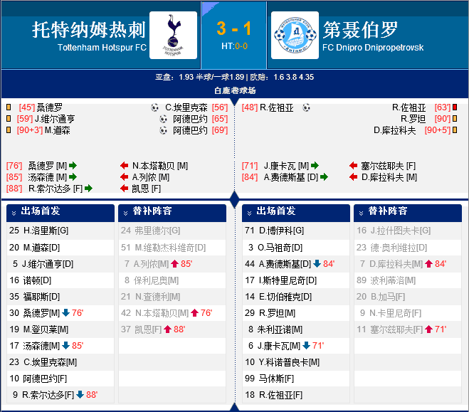 欧联-比达尔奥斯瓦尔多建功 尤文总比分4-0晋级