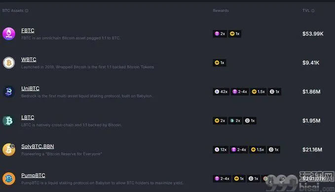 Babylon官方合作的SatLayer，会将BTCFi带到新高度吗？