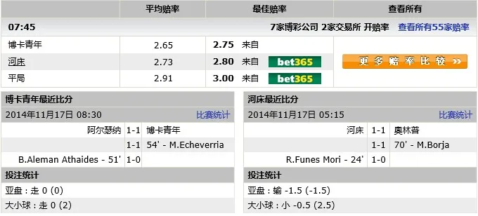 玩球网心水:南球杯 小保加(主) vs 河床