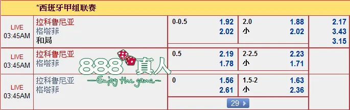 “888真人”10月31日西甲赛事分析:拉科鲁尼亚 VS 格塔菲