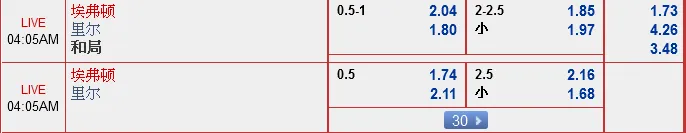 “乐天堂”11月4日英超赛事：埃弗顿 VS 里尔