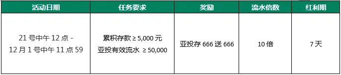 【RB88】你若不离不弃我必是你“专属”！存666送666！简直6666