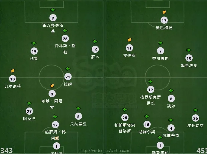 赛事直播：2014年11月2日 德甲 拜仁慕尼黑vs多特蒙德直播
