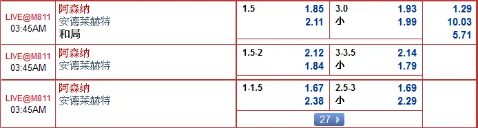 “开心8”11月4日英超赛事：阿森纳 VS 安德莱赫特