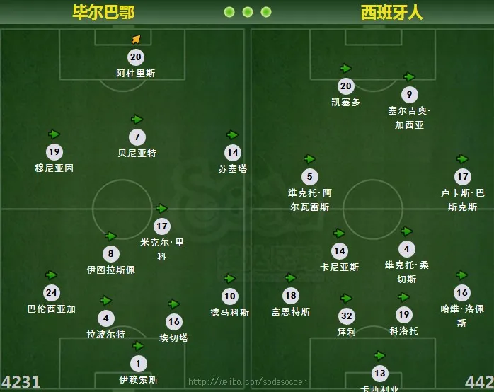 玩球网心水：2014年11月22日 西甲 毕尔巴鄂竞技vs西班牙人