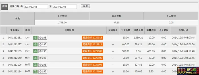 0522097vtv77g7ij7kejzb.png 玩家心得:今天小玩演变成大玩了,几百几百地下注