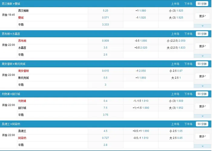 【Betvictor伟德】二串一5.0的赔率的赔率去哪找？肯定Betvictor伟德啦！