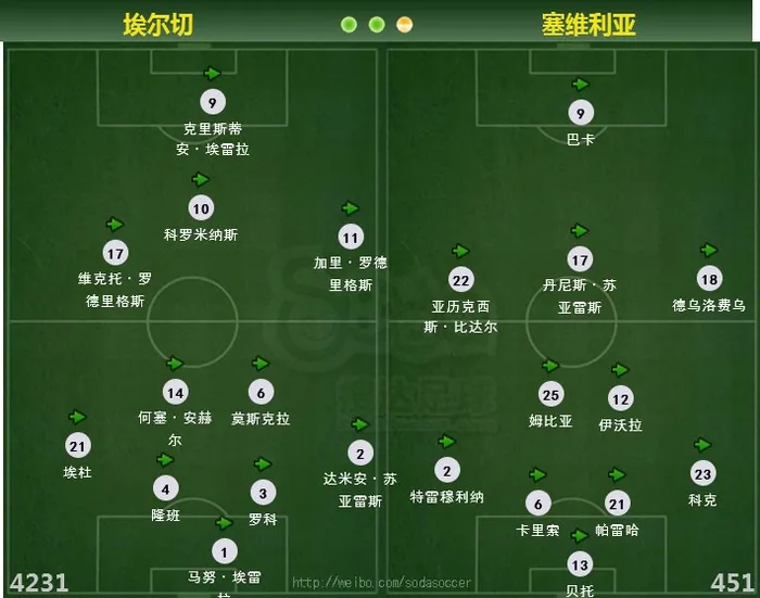 玩球网推荐：埃尔切 VS 塞维利亚  2014/15赛季 西甲 第8轮  