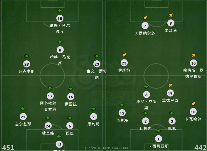 赛事直播：2014年11月1日 西甲 格拉纳达vs皇家马德里直播