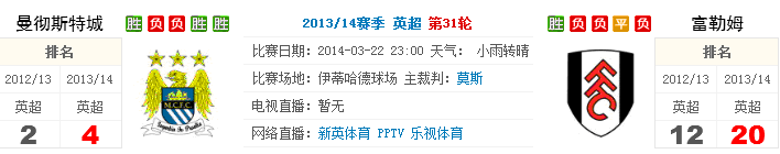 188bet金宝博3月22日英超: 曼城VS富勒姆