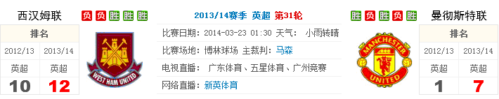 爆料: 西汉姆 VS 曼联