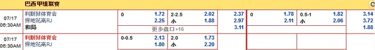 优博娱乐城7月17日巴西甲赛事分析：利斯菲体育会 vs 保地花高RJ