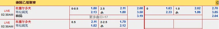 “博狗亚洲”8月31日晚德乙赛事: 杜塞尔多夫 VS 布伦瑞克