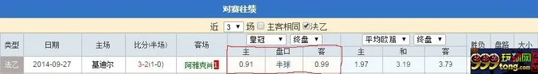 玩家心得：分享一下个人对于足球平半盘的看盘方法 