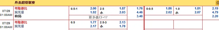 “走地皇”7月29日凌晨丹麦超：布隆德比 VS 施克堡