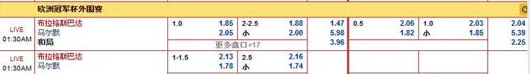 “同乐城”7月30日凌晨瑞典超赛事：布拉格斯巴达 VS 马尔默