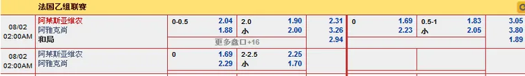 “走地皇”8月1日晚法乙赛事:阿莱斯亚维农 VS 阿雅克肖
