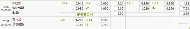 【Vwin德赢】话说博彩?走地的方法