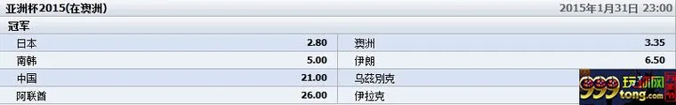 【Tbet娱乐城】关注亚洲杯，看佩兰带领国足是否能够继续“ 