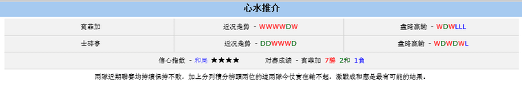 葡超：本菲卡欲擒里斯本竞技