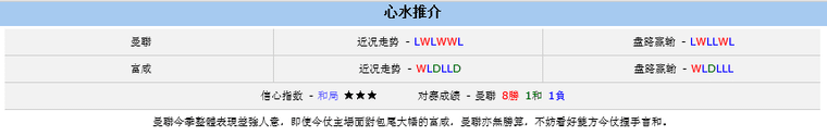 英超：曼联欲借富勒姆还魂