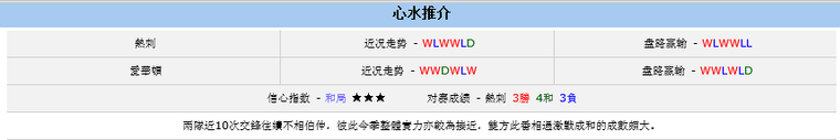 英超：埃弗顿作客火拼热刺