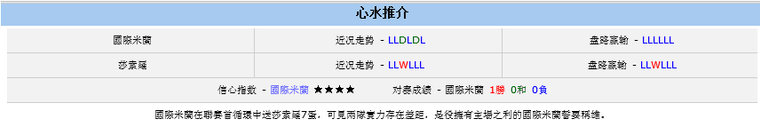 意甲：国际米兰誓斩莎索罗