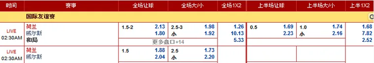 “888真人”6月4日晚国际友谊赛赛事分析: 荷兰 VS 威尔斯