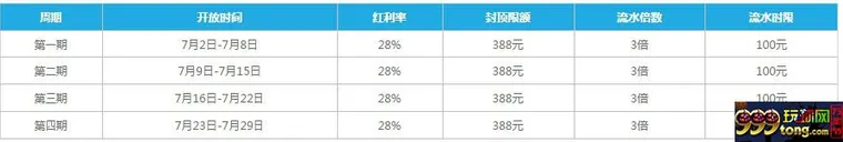 1957207m2v3vezevb1fvjr.jpg 【FUN88乐天堂】彩票赔率远甩市场几条街,388元转运金无限送