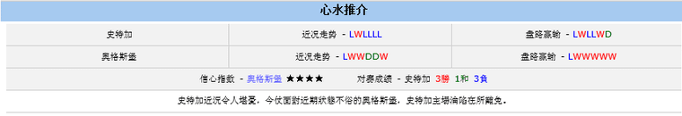 德甲：奥格斯堡做客斯图加特