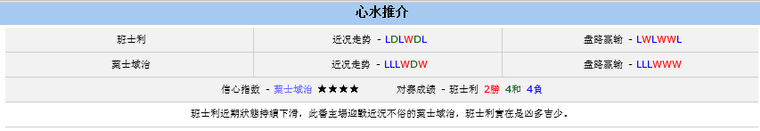 【富博】2月8日23:00 英冠 巴恩斯利VS伊普斯维奇