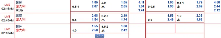 “bet365”2016欧洲杯外围赛9月9日晚赛事: 挪威 VS 意大利