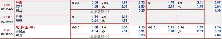 “乐天堂 RB88”国际友谊赛5月28日晚赛事分析: 丹麦 VS 瑞典
