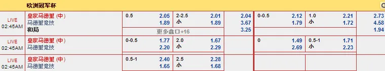 “走地皇”5月24日晚欧冠决赛分析: 皇家马德里 VS 马德里竞技