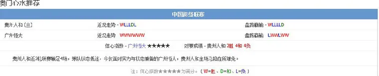 玩球网赛事预告：2014年10月18日 中超 贵州人和vs广州恒大直播