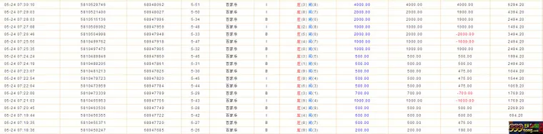 玩家分享：金沙小土矿还是比较多，188彩金杀到1A不给出款 