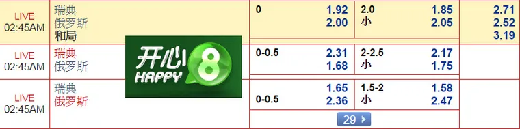 “开心8”10月9日欧洲杯外围赛:瑞典 VS 俄罗斯