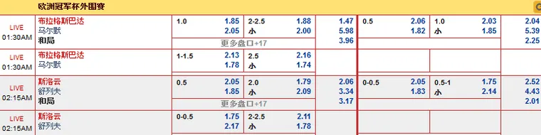 “同乐城”7月30日凌晨欧冠外围赛事：斯洛云 VS 舒列夫