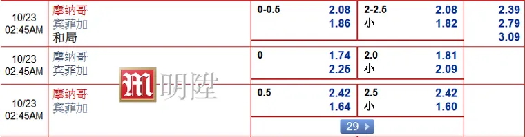 “明?M88”10月22日欧冠联赛:摩纳哥 VS 宾菲加