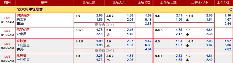 同乐城意甲5月7日凌晨赛事分析：拿玻里 VS 卡利亚里