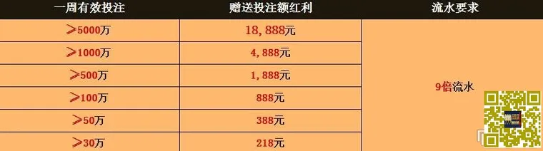 [菠菜优惠] 【欢乐谷H88】达到周有效投注，即可获得最高18888元红利！多
