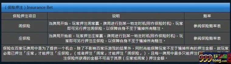 玩球精彩：有一种百家乐叫保险百家乐 