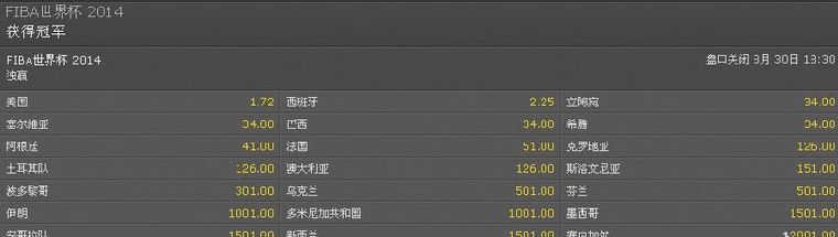 博彩小报：2014篮球世界杯谁能夺冠，菠菜公司是否已经有料？ 