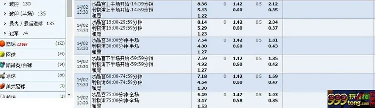 ✿合乐888✿ 每日足球推荐 水晶宫 VS 利物浦 02.14 