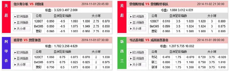 玩家心得:百家乐32种组合,倒霉的概率不到4%
