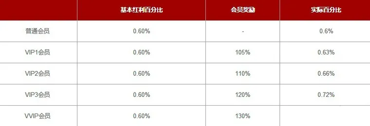 【Vwin德赢】笑就是幸福 ???返水0.78%要?您幸福喔!